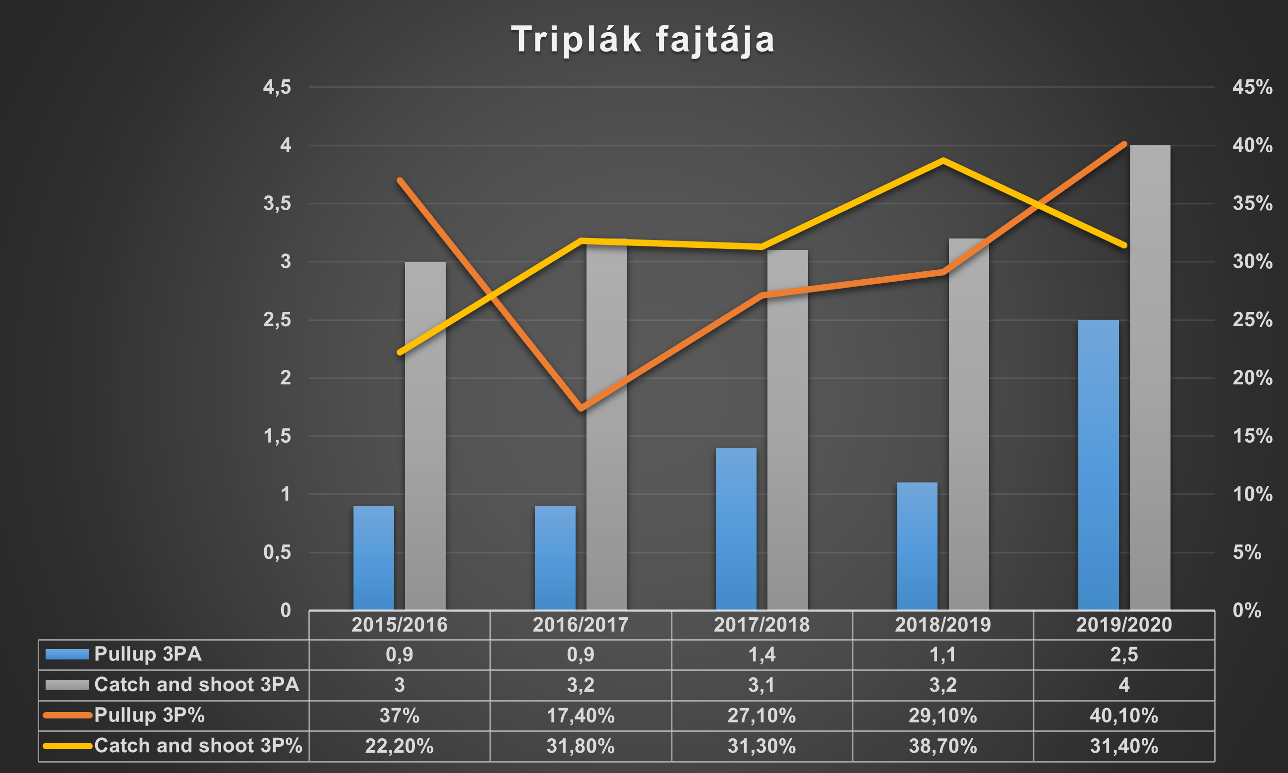 triplak_fajtaja.png