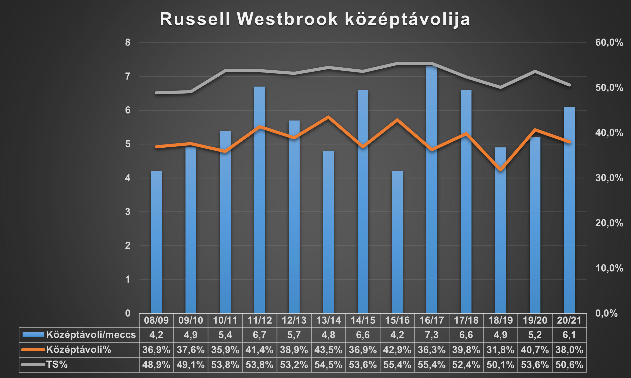 westbrook_kozeptavolija.png