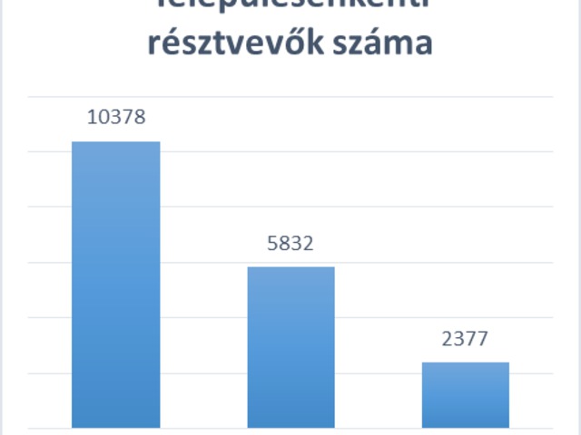 Lezárult az Egészségfejlesztési Iroda pályázati ciklusa
