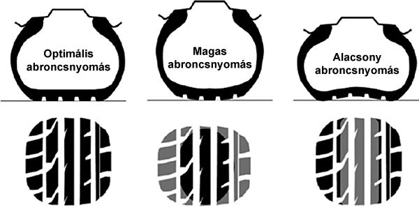abroncsnyomas.jpg