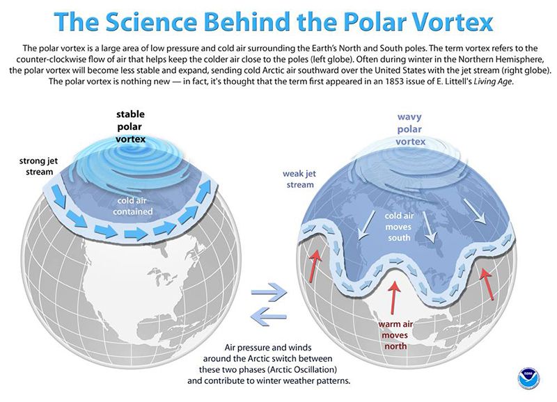 polarvortex.jpg