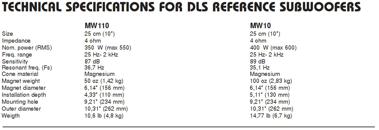 dls_mw10_vs_mw110_parameters_02.jpg