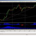 EUR/JPY zárás