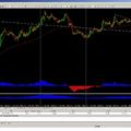 AUD/USD Zárás