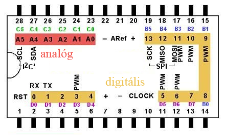 14.12. †bra Atmega168 Çs Atmega328 l†bkioszt†sa Çs az Arduino megfelelã csatorn†i.png