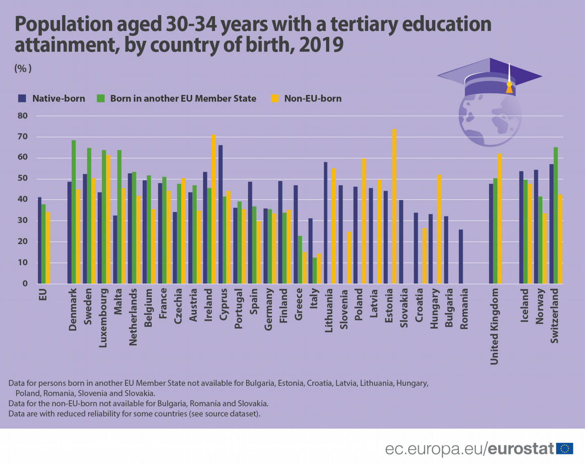 eurostat_fiatal_diplomasok_200527.jpeg