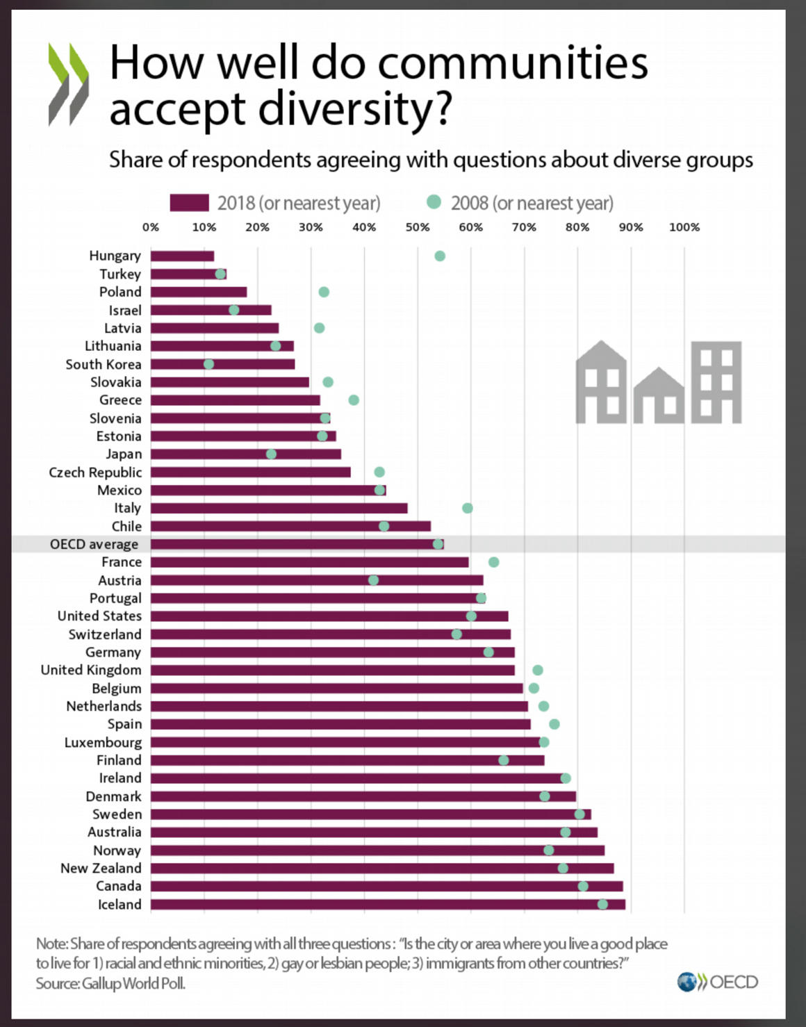 oecd_diverzitas.jpeg