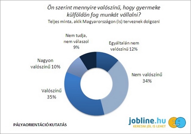 Jobline kutatás 2013 október 1.jpg