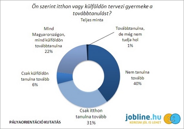Jobline kutatás 2013 október 2.jpg