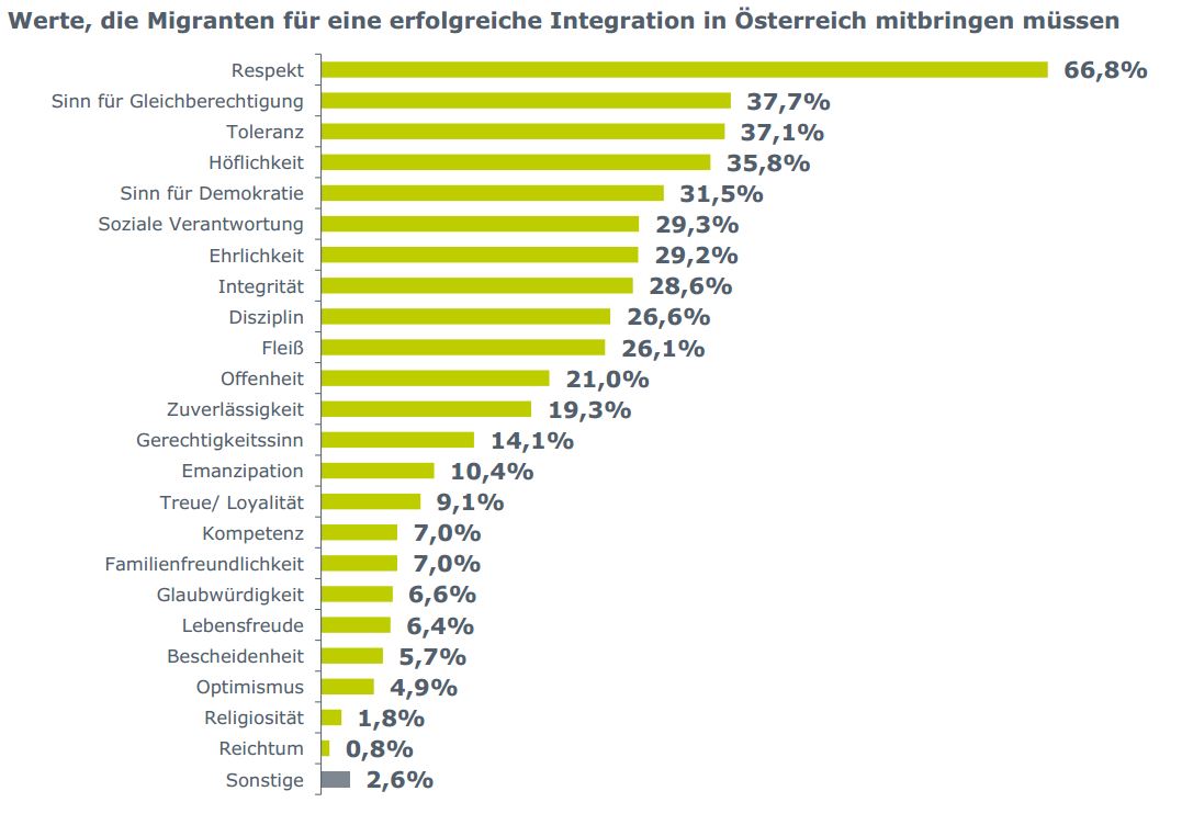 ertekek_az_integraciohoz.jpg