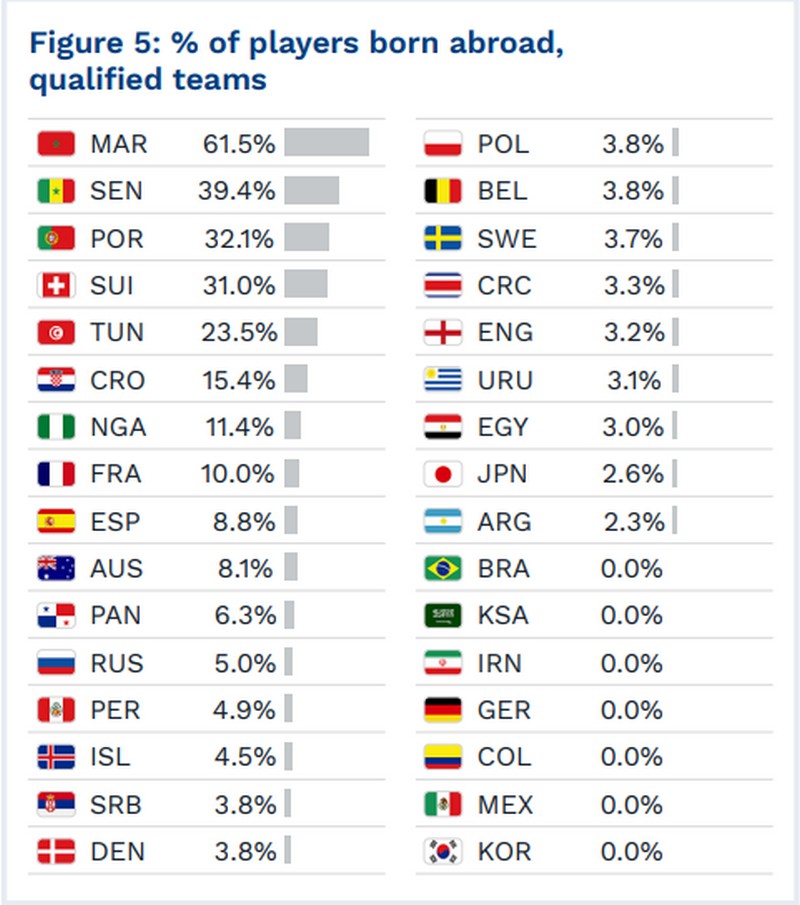 fifa_2018_jatekosok_adatai.jpg