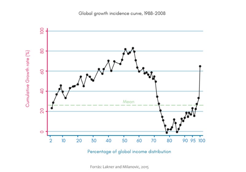 global_growth.jpg