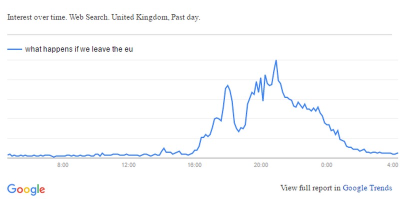 google_trends_what_happens_if.jpg