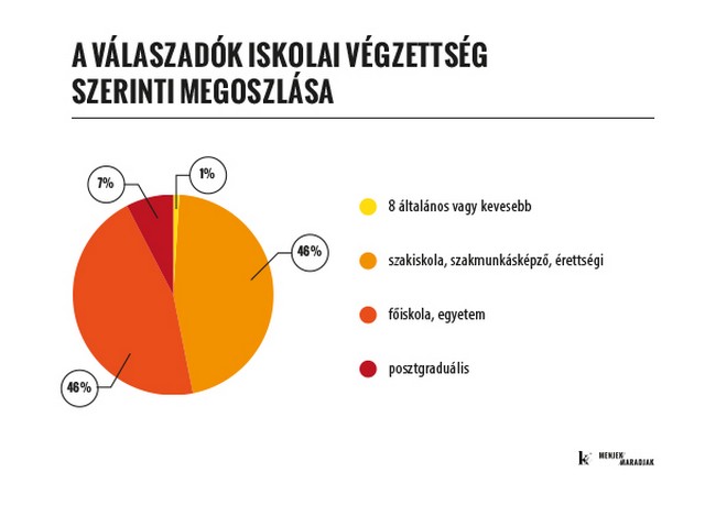 iskolai végzettség.jpg