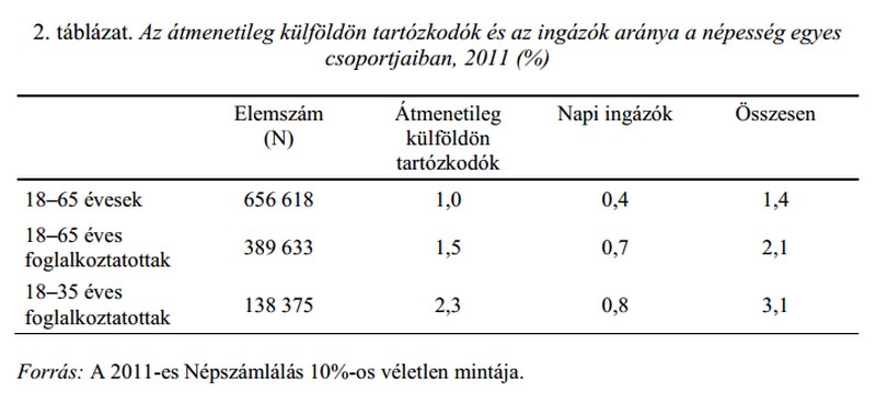 kormegoszlas.jpg