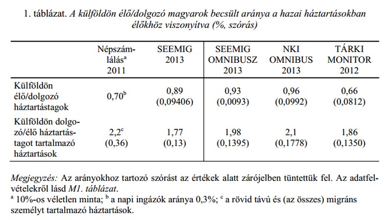 kulfoldon_elok_haztartasok_aranya.jpg