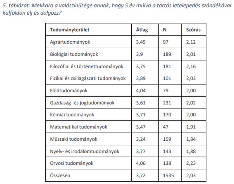 magyar_tudosok_tablazat.jpg