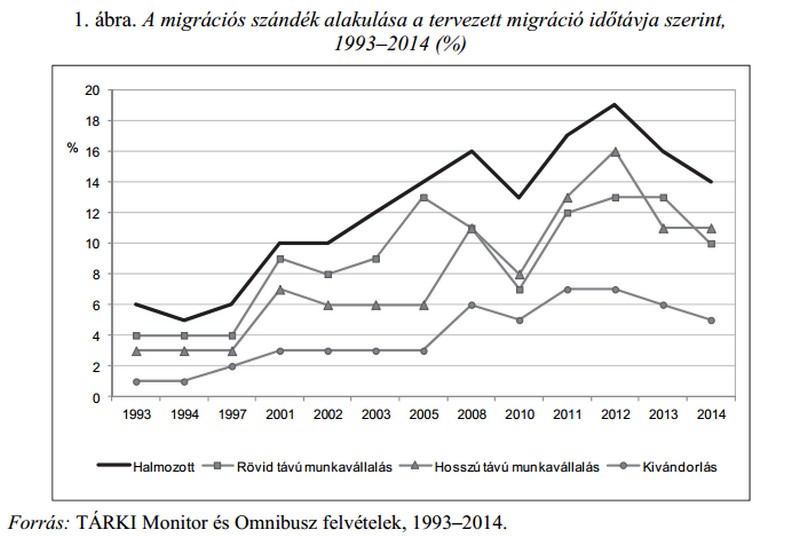 migracios_szandek_1993_-_2014.jpg