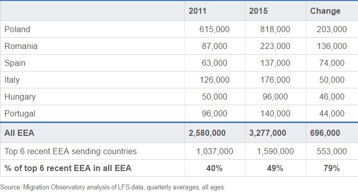 migration_observatory_2016_forras_migrationobservatory_ox_ac_uk.jpg