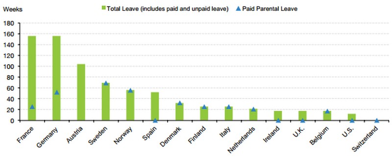 parental_leave_forras_glassdoor_com.jpg