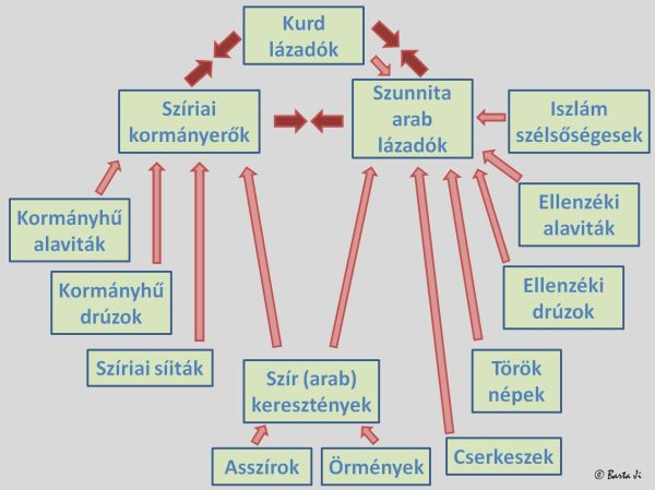 Vallási-etnikai-szíria-blog.jpg