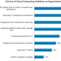 Gartner kutatás: miért váltanak cloud alkalmazásokra a cégek?