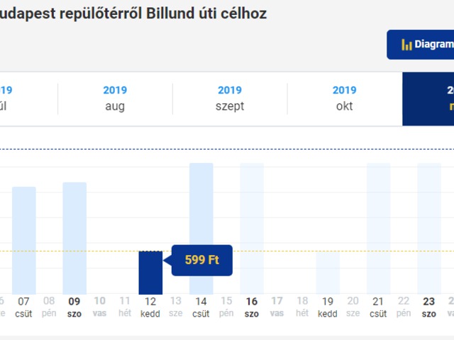599 Ft-os jegy Billundba!