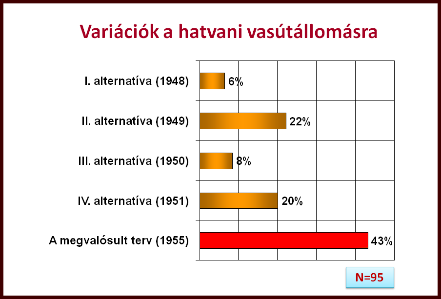 vasutas_kérdőív.png