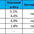 Egy centrista határon túli stratégia alappillérei