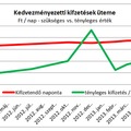 Privát sarok: Nemzeti dohány – volt