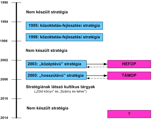 3 közoktatásban zajló tervezés (2).jpg