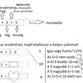 ÁLLATI matematika ÖSSZEADÁS 10-es számkörben.