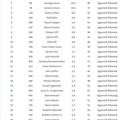 A leggazdagabb Hedge Fund guruk 2011-ben