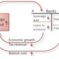 Bankmentés az Európai Unióban