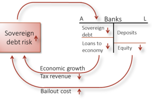 Bankmentés az Európai Unióban