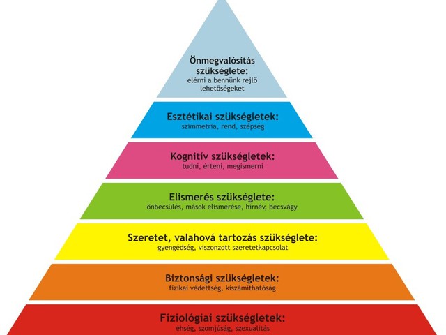 A boldogság két alappillére