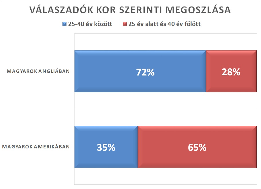 korkulonbseg.jpg