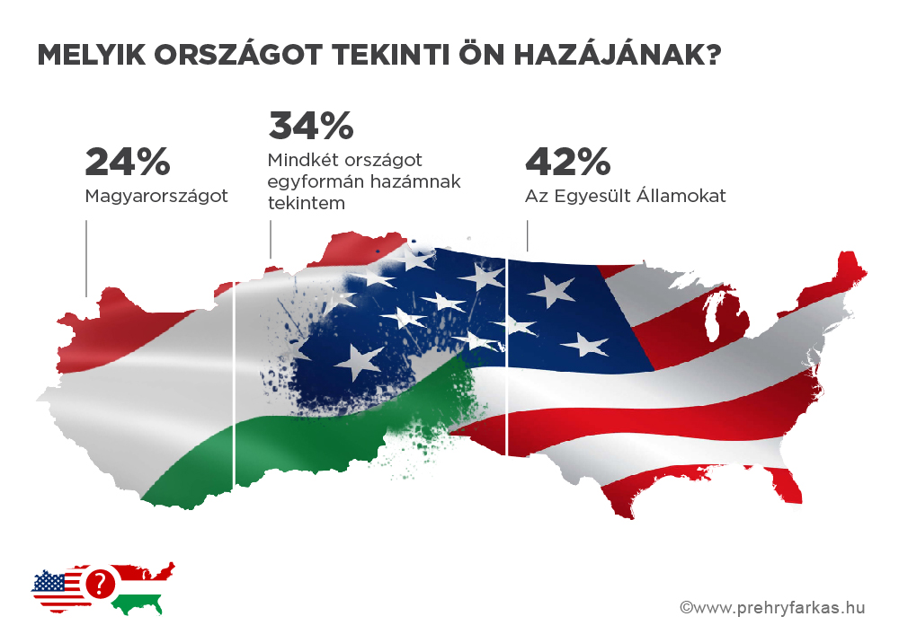 magyar-amerikai_2_kicsi.jpg