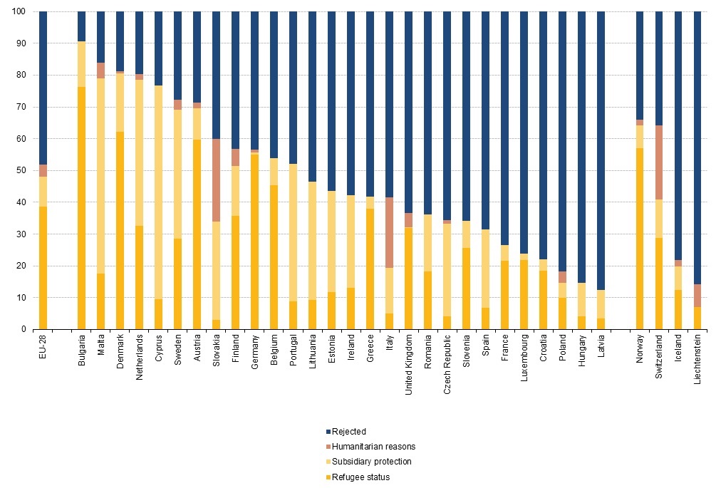 distribution_of_first_instance_decisions_on_non-eu_asylum_applications.jpg