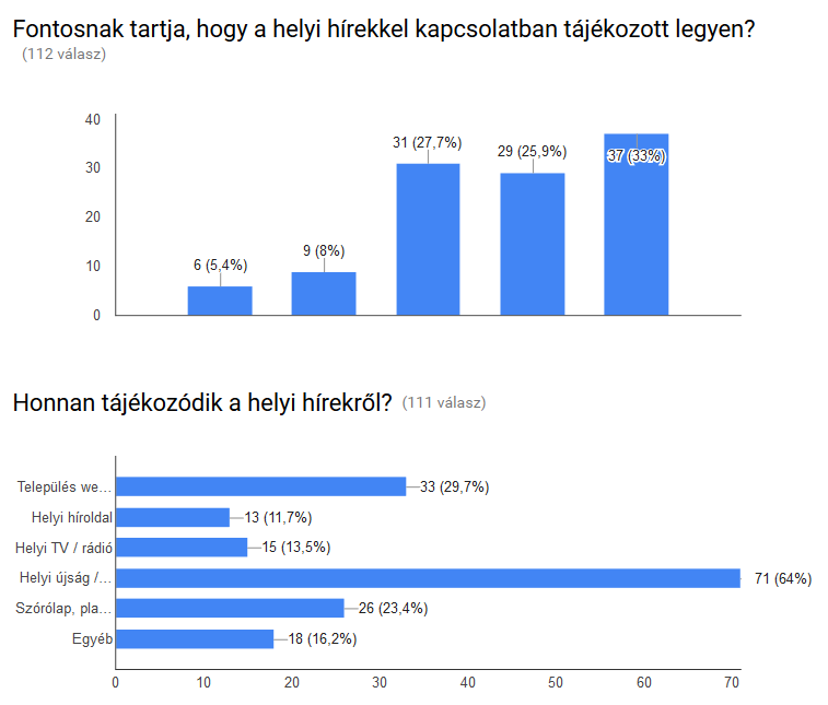 stat.PNG