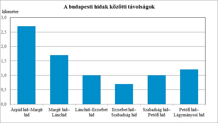 hidak_tavolsaga.jpg