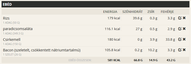 mennyi_kaloria_ebed_2018-07-17.png