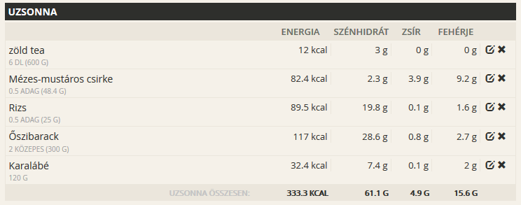 mennyi_kaloria_uzsonna_2018-07-17.png