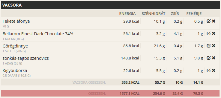 mennyi_kaloria_vacsi_2018-07-17.png