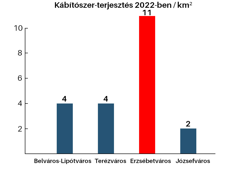 2022_drogterjesztes_per_km2.jpg