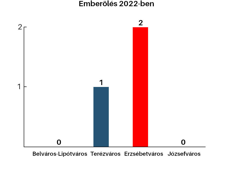 2022_emberoles_per_km2.jpg