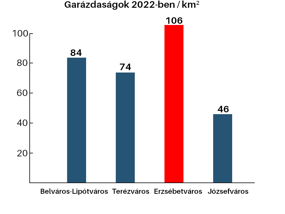 2022_garazdasag_per_km2.jpg