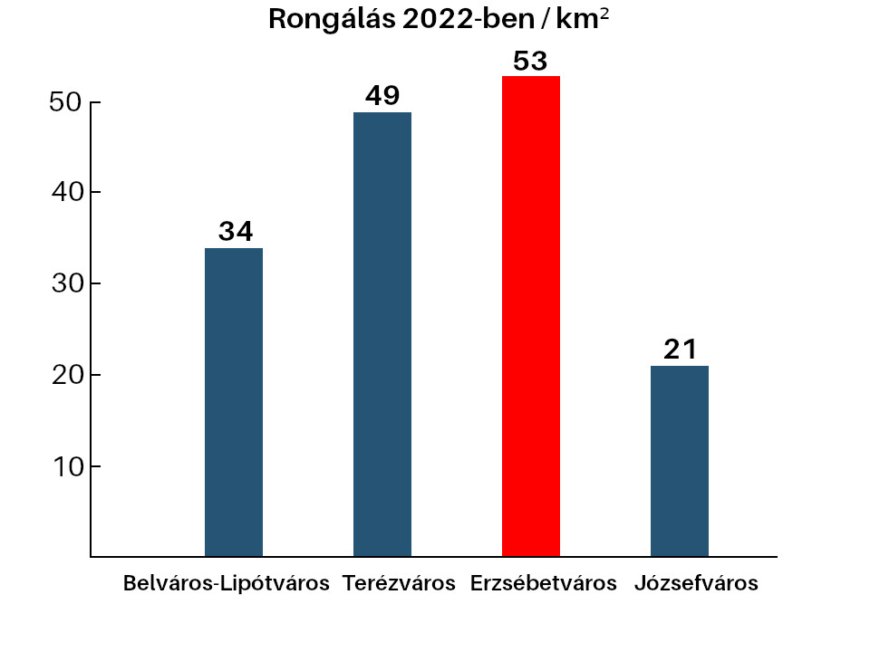 2022_rongalas_per_km2.jpg