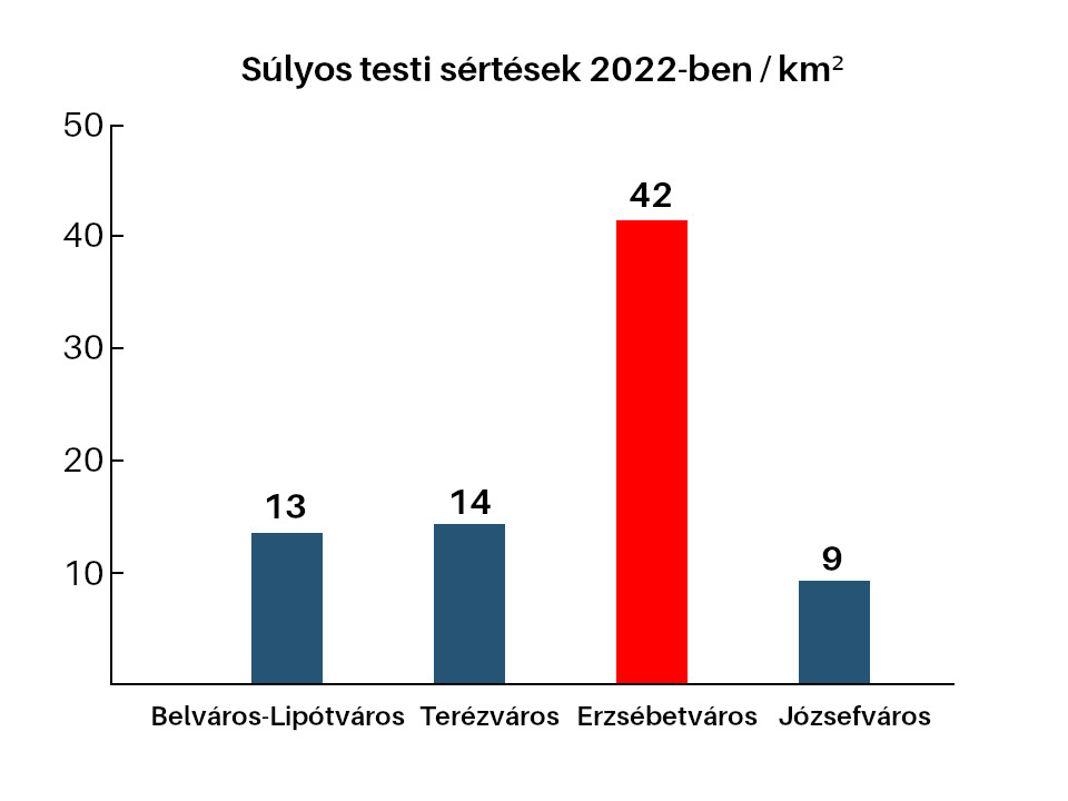 2022_sulyos_testi_sertes_per_km.jpg