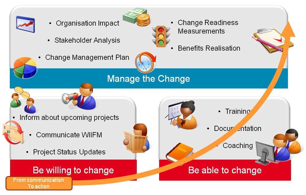 Change_Management communication.jpg